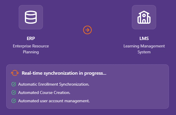 Real-time user synchronization